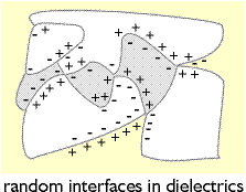 dielectric