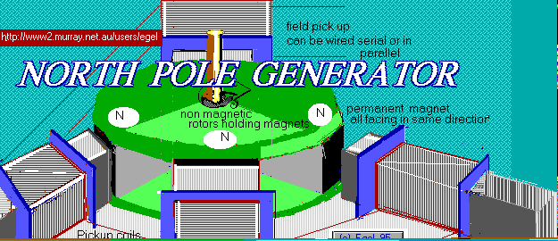  Diagram adams type gen/motor 