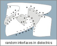 fig.3