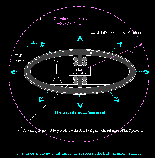 Aquino System G