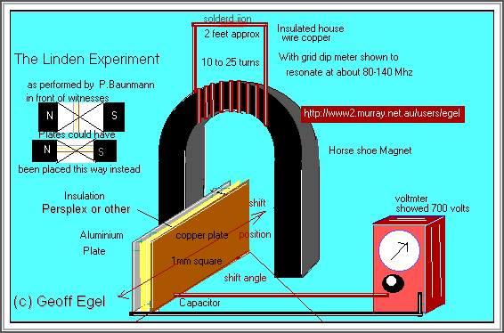  linden experiment 