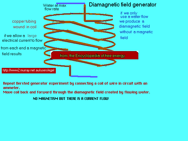  orstead diagram 