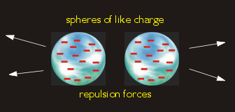 fig2 - spherical repulsion