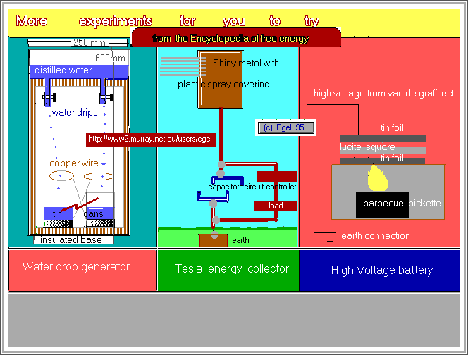   experiment diagrams 