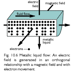 fig.10.6
