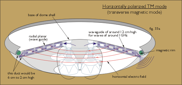fig.33a