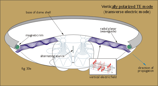 fig.33e