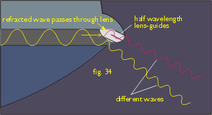 fig.34