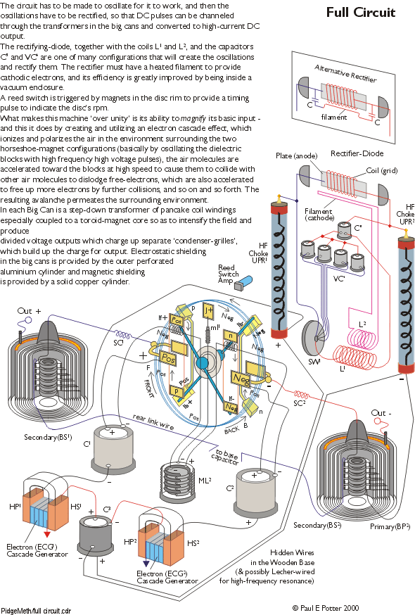 Full Circuit