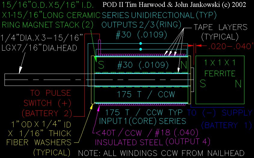 POD 2 layout