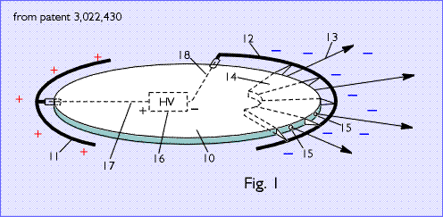 from 3022430 fig.1