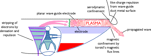 plasma2