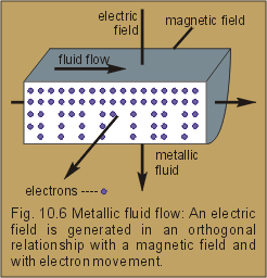 fig.10.6