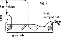 fig.2
