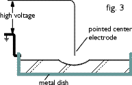 fig.3