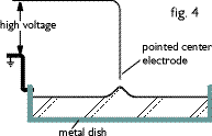 fig.4