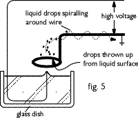 fig.5