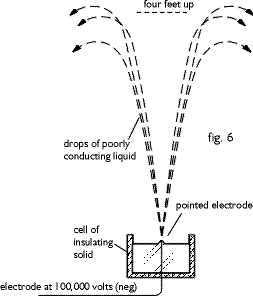 fig.6