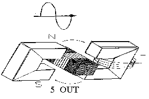 lenz circuit 