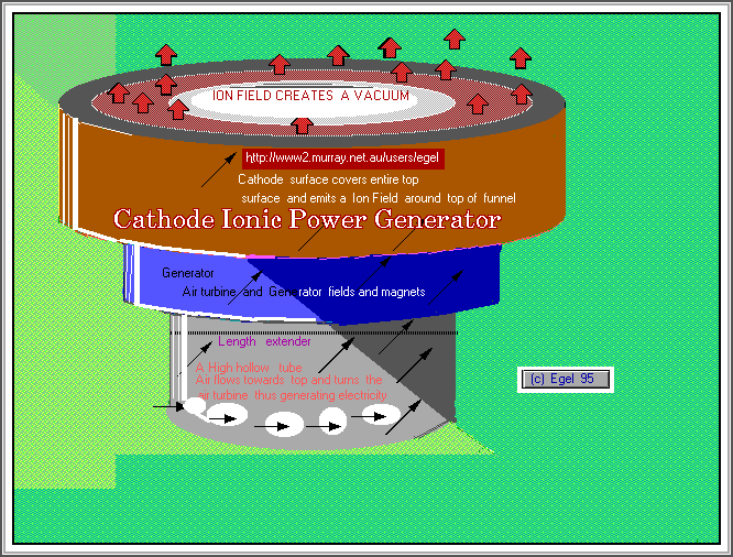 ion power generation 