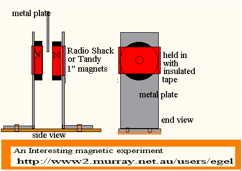  magexperiment diagram 