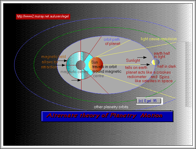  orbit diagram