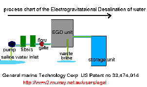 flow chart 