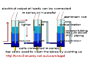 flow chart 