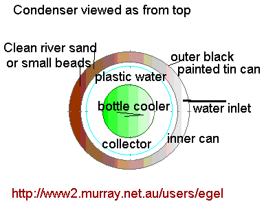  simple water collector 