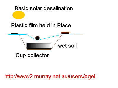  simple water collector 