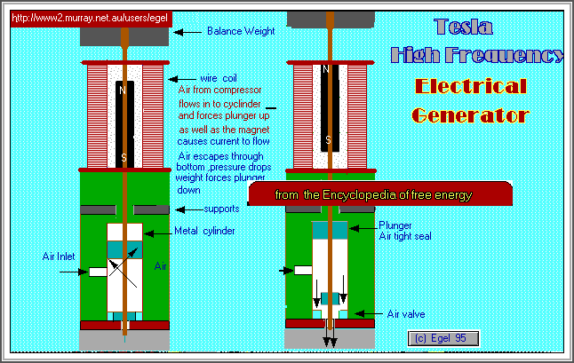 Tesla high frequency generator 