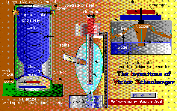  some of victor schaubrger inventions 