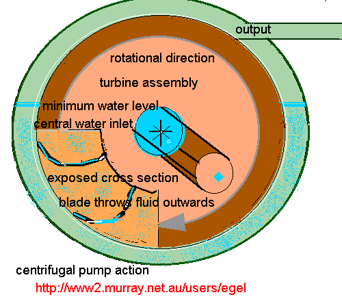  centrifugal pump 