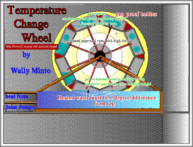  temperature wheel 