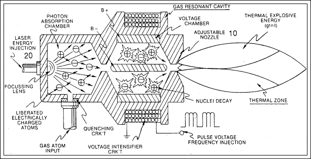 Thermal energy from water.