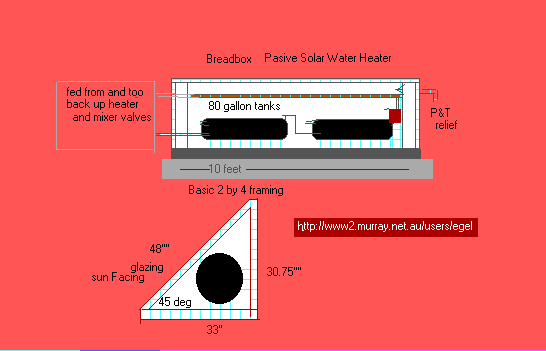  Solar hot water  