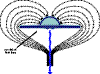 fig.30