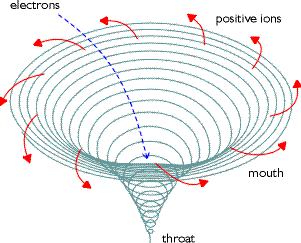 vortex1