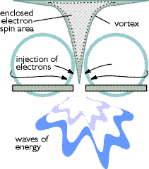 vortex2