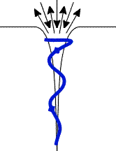 vortex3